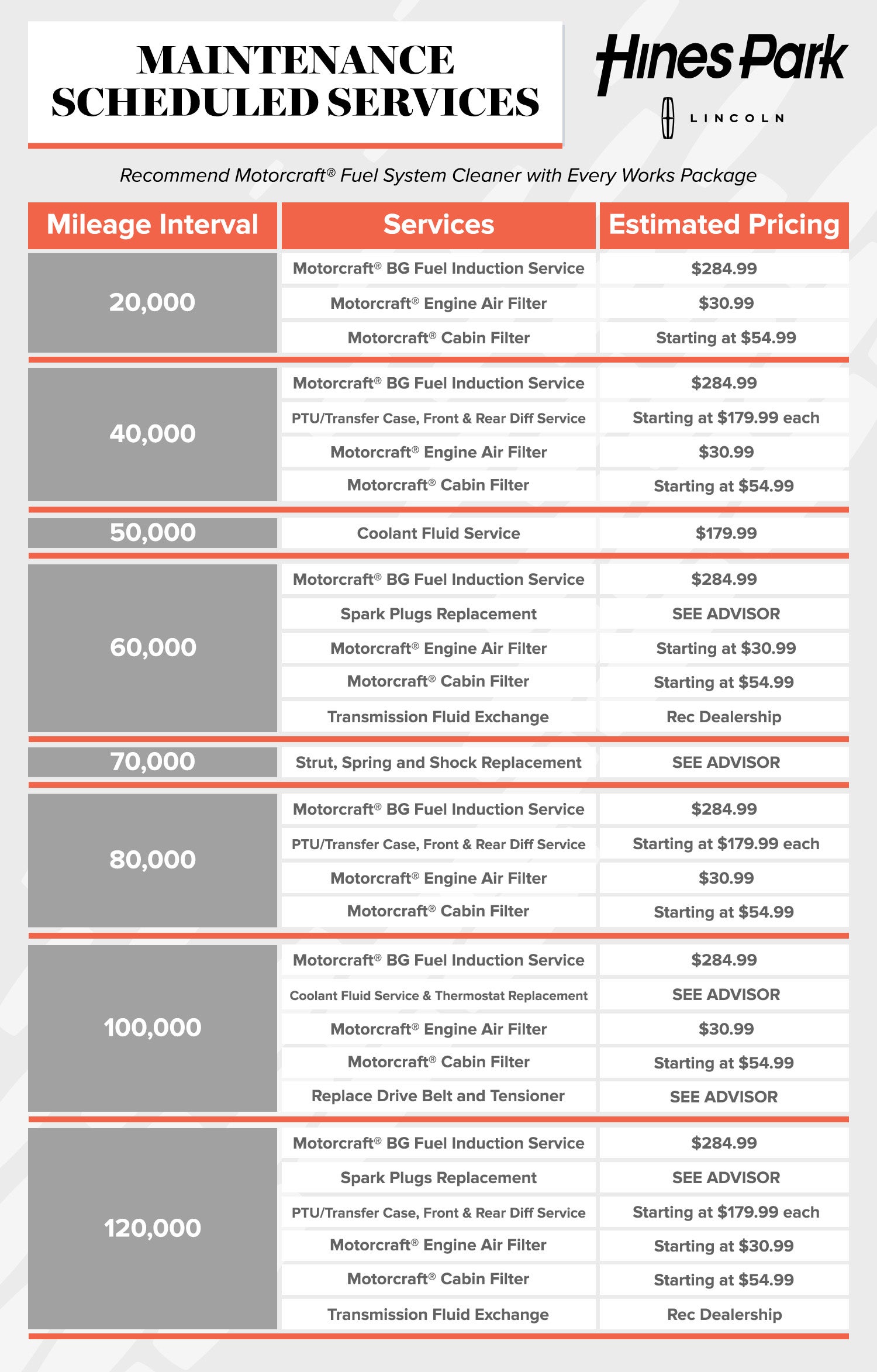 Maintenance service schedule chart