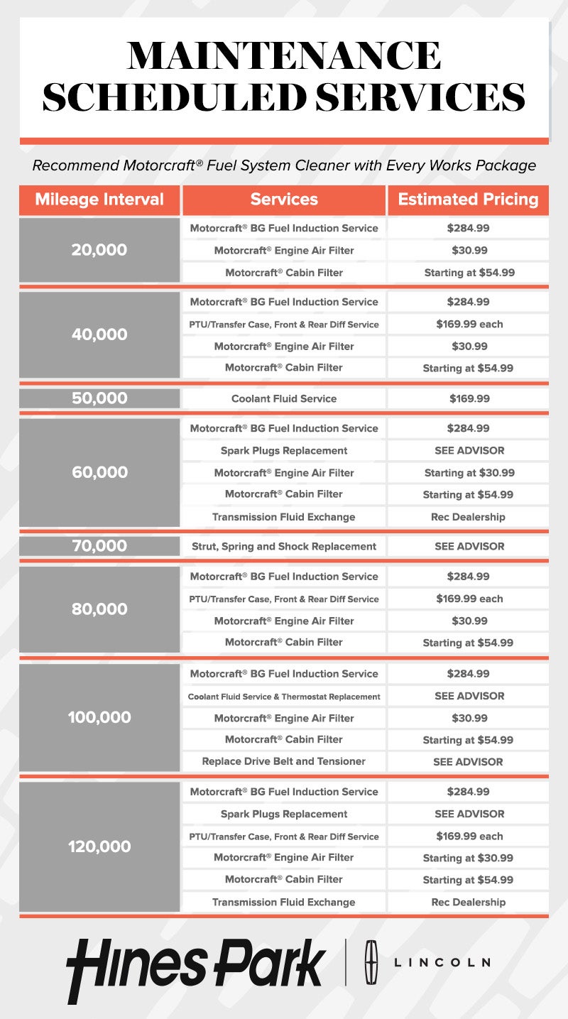 Maintenance service schedule chart